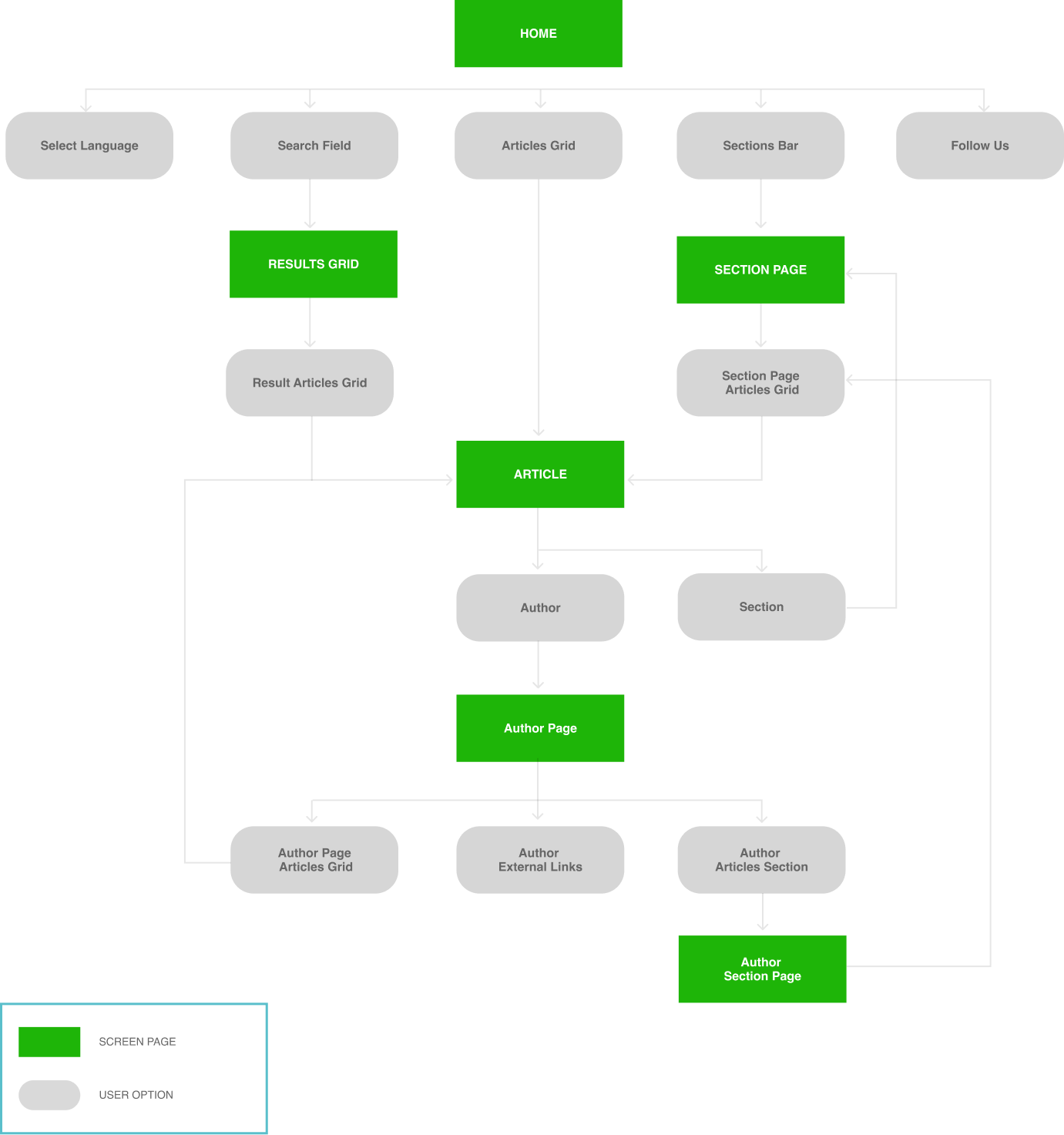 recyclable.tv sitemap image
